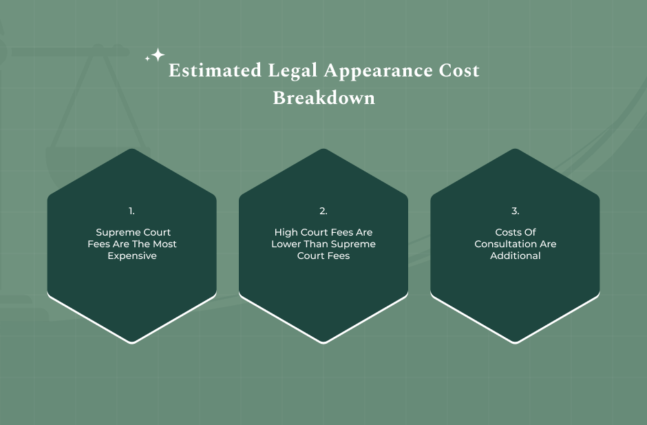 Mukul Rohatgi Fees- Latest Estimates