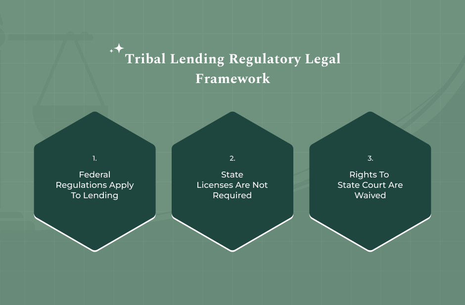 Regulatory Status And Tribal Sovereignty Explained