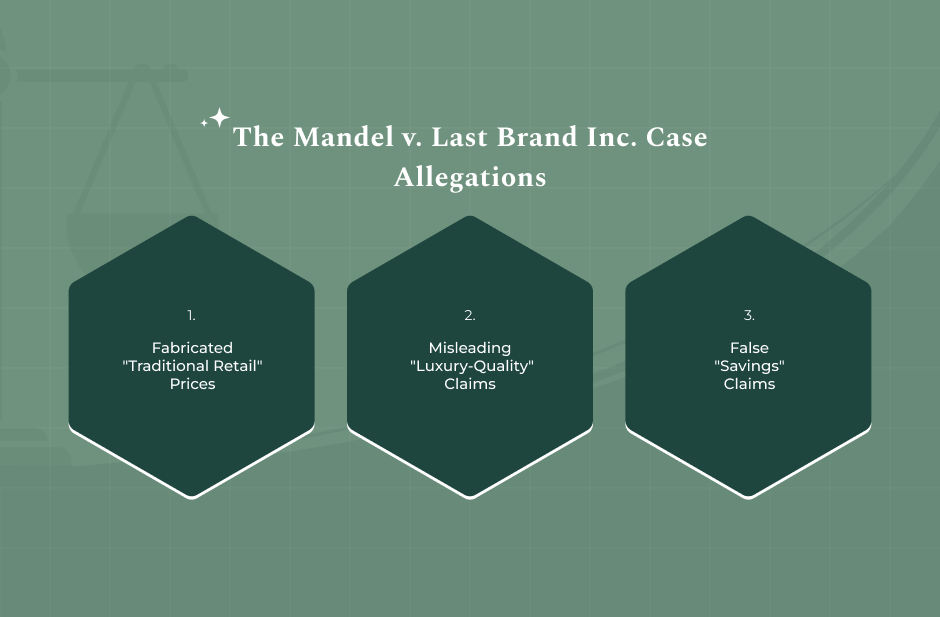 The Mandel v. Last Brand Inc. Case