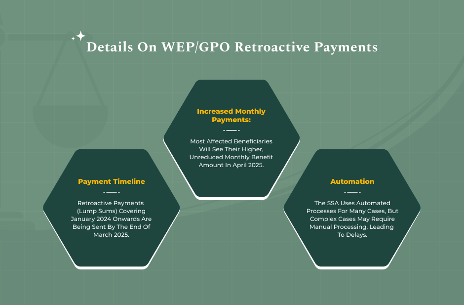 WEP GPO Retroactive Payments