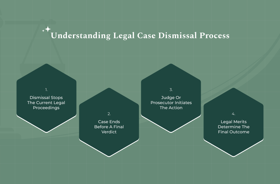 What Does It Mean When A Case Is Dismissed