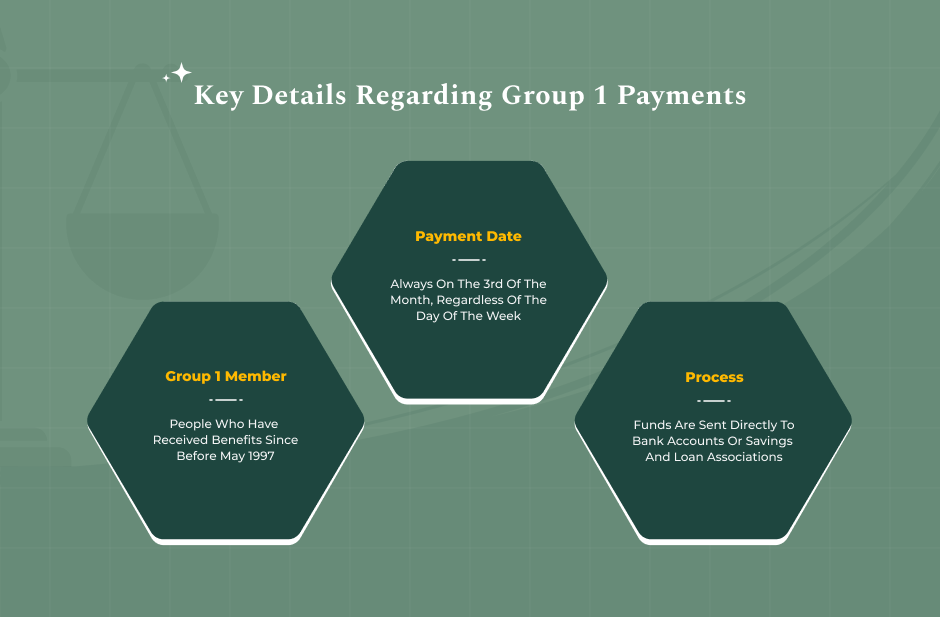 What Is Social Security Group 1 Direct Deposit