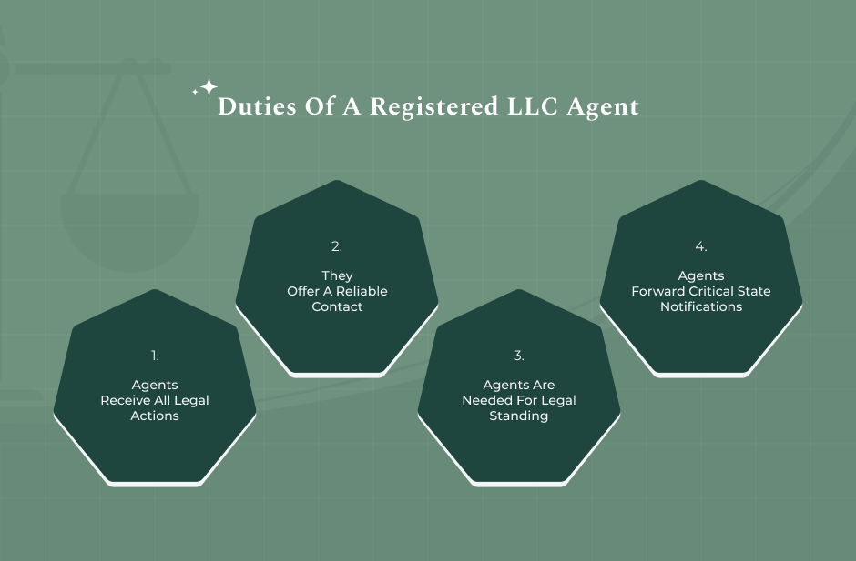 Why LLCs Need A Registered Agent