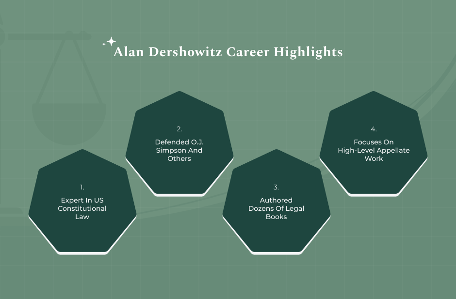 Alan Dershowitz And Constitutional Advocacy