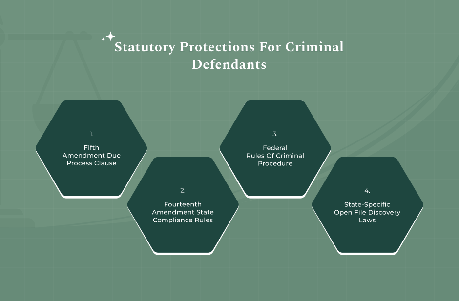 Concerning Exculpatory Evidence