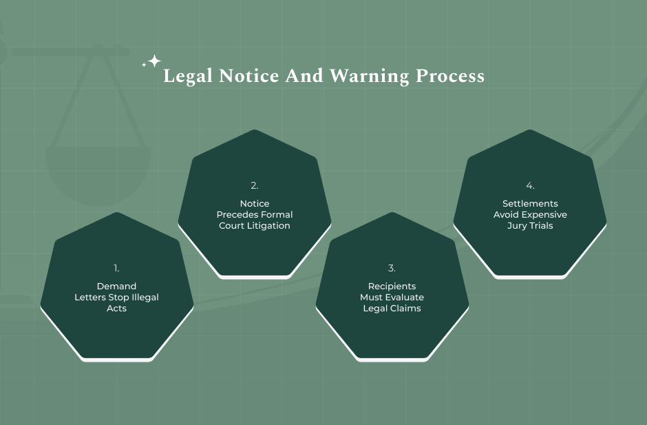 Defining The Basics_ What Is Cease And Desist Exactly