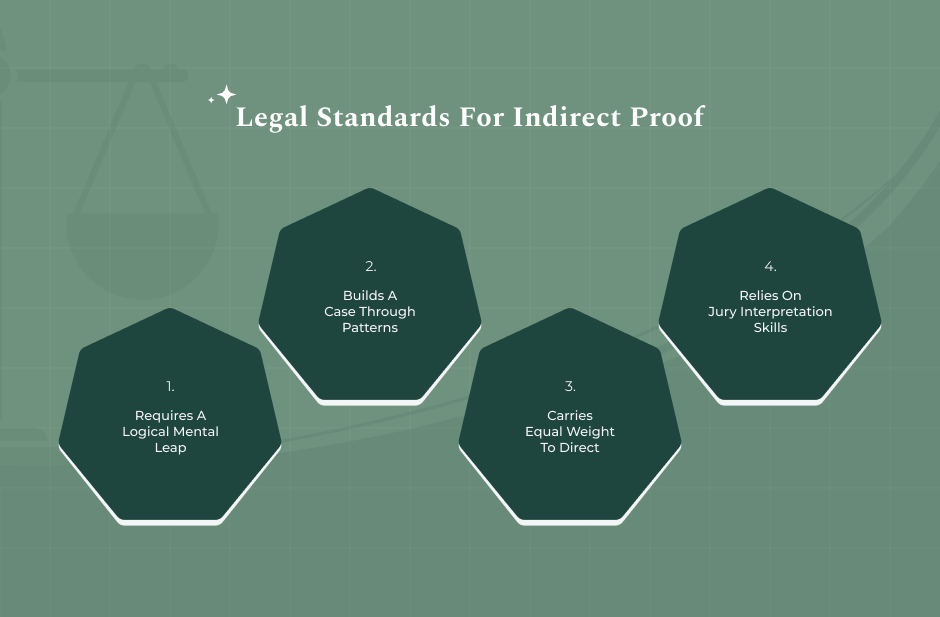 Defining The Concept Of Circumstantial Evidence