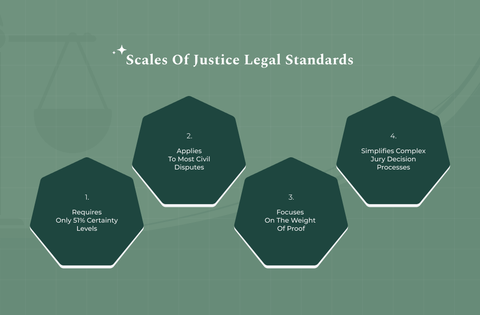 Defining The Concept Of Preponderance Of Evidence