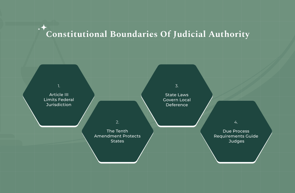 Federal And State Laws Concerning Judicial Power