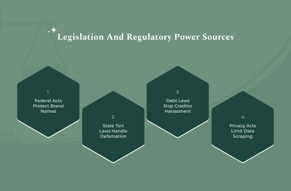 Federal And State Laws On What Is Cease And Desist