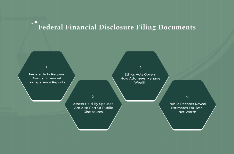 Federal And State Laws Regarding George Conway Net Worth