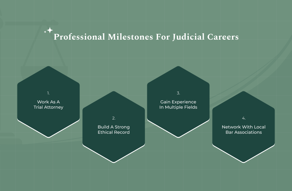 Gaining Necessary Legal and Professional Experience