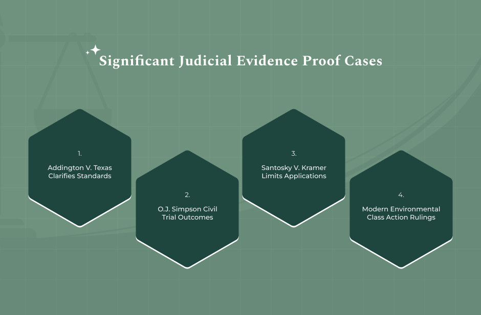Landmark Case Laws And Historic Rulings