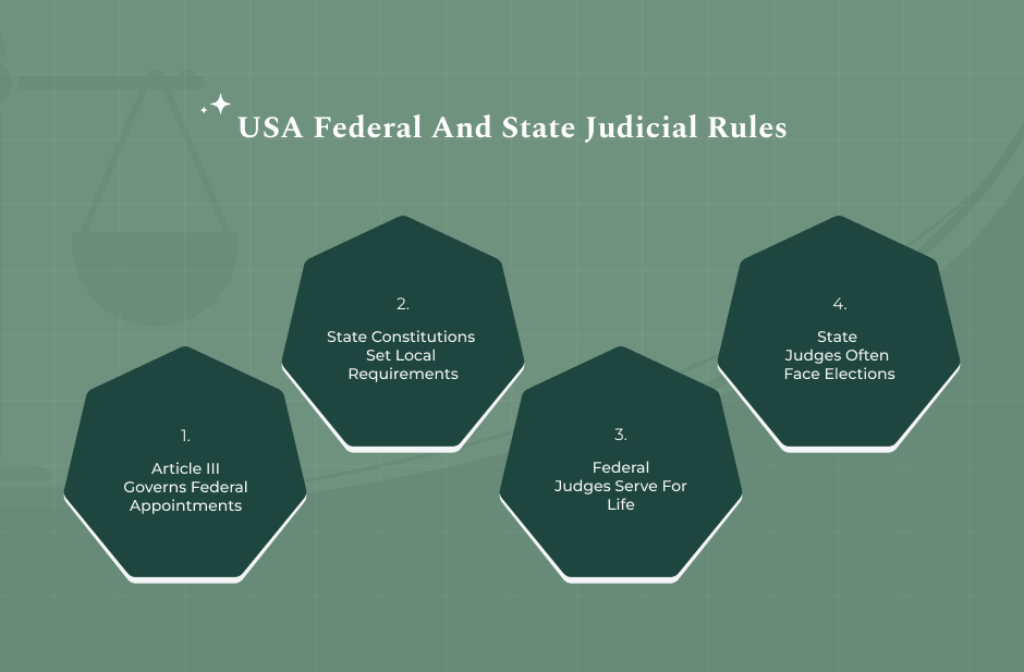 Laws On Judicial Selection