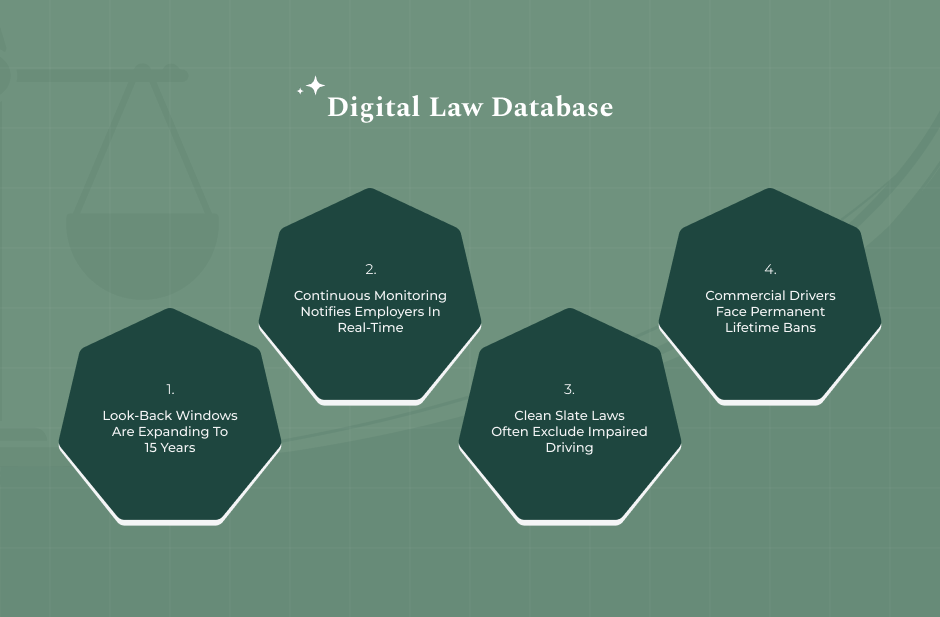 Modern Legal Shifts And The Expanding Reach Of DUI Records