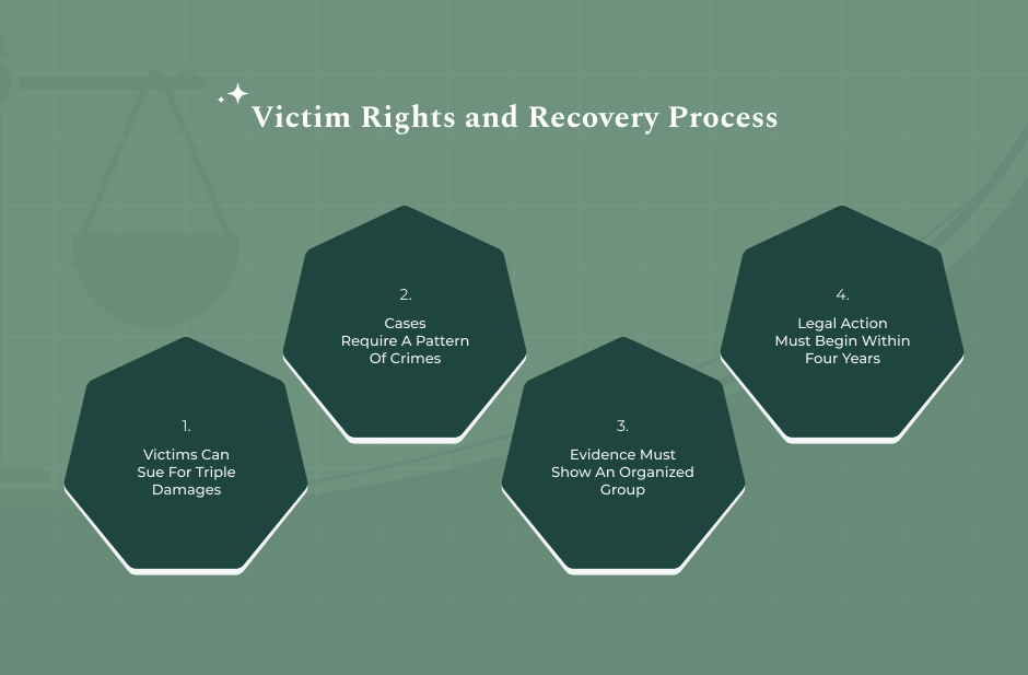 Requirements For Filing A Case Against RICO Organized Crime