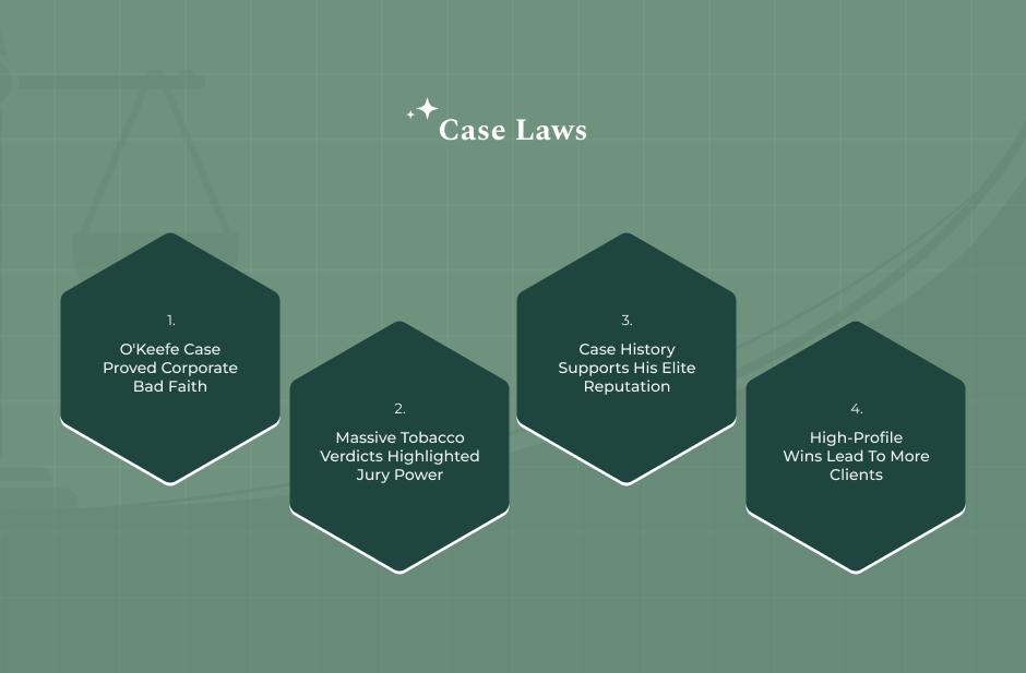 Significant Case Law And Legal Victories