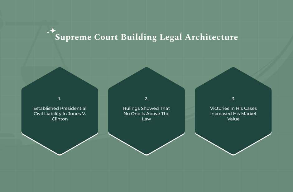 Significant Court Decisions In History