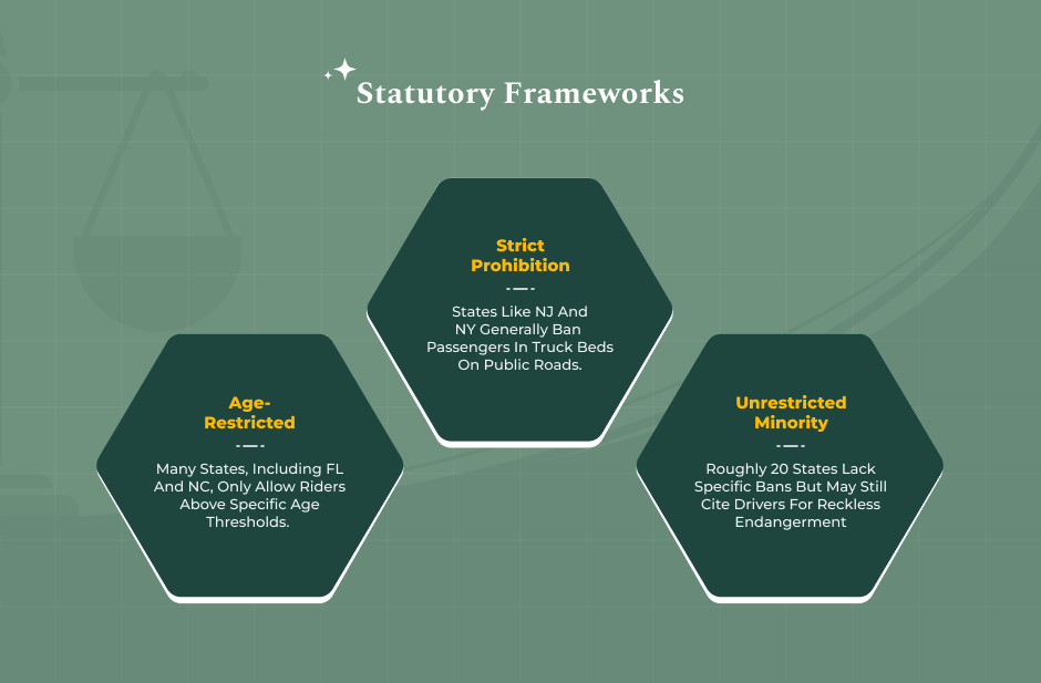 Statutory Frameworks_ The Three Tiers Of State Law