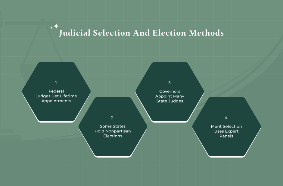 The Appointment And Election Processes In America