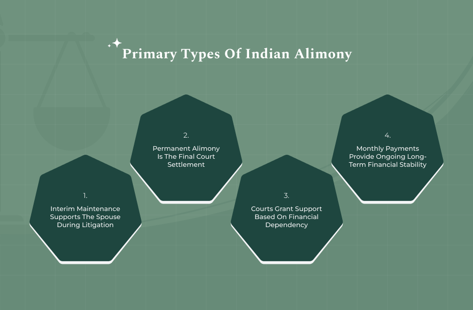 The Classification Of Financial Support In Indian Law