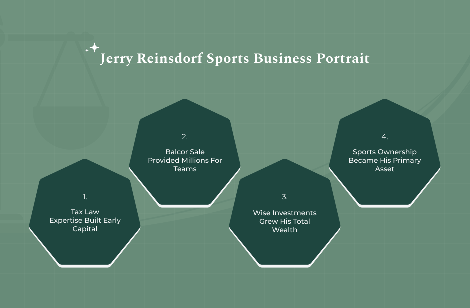 The Financial Rise Of Jerry Reinsdorf Net Worth