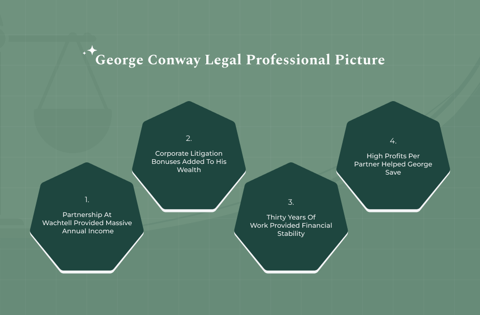 The Foundation Of The George Conway Net Worth