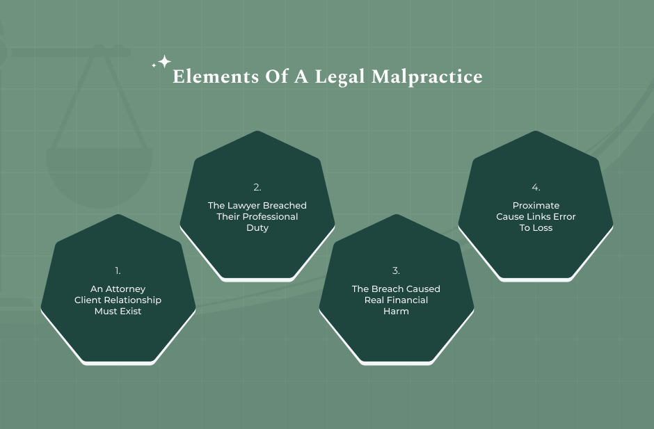 The Four Elements Of A Legal Malpractice Claim