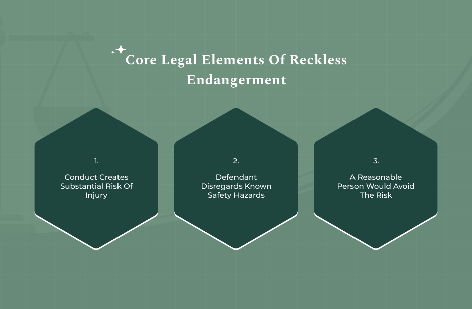 The Legal Foundation Of Reckless Conduct Elements