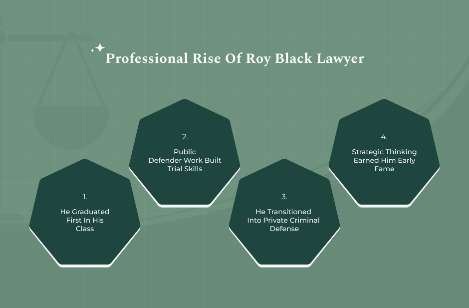 The Legal Foundations Of Roy Black Lawyer