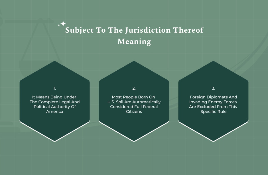 The Legal Meaning Of Subject To The Jurisdiction Thereof