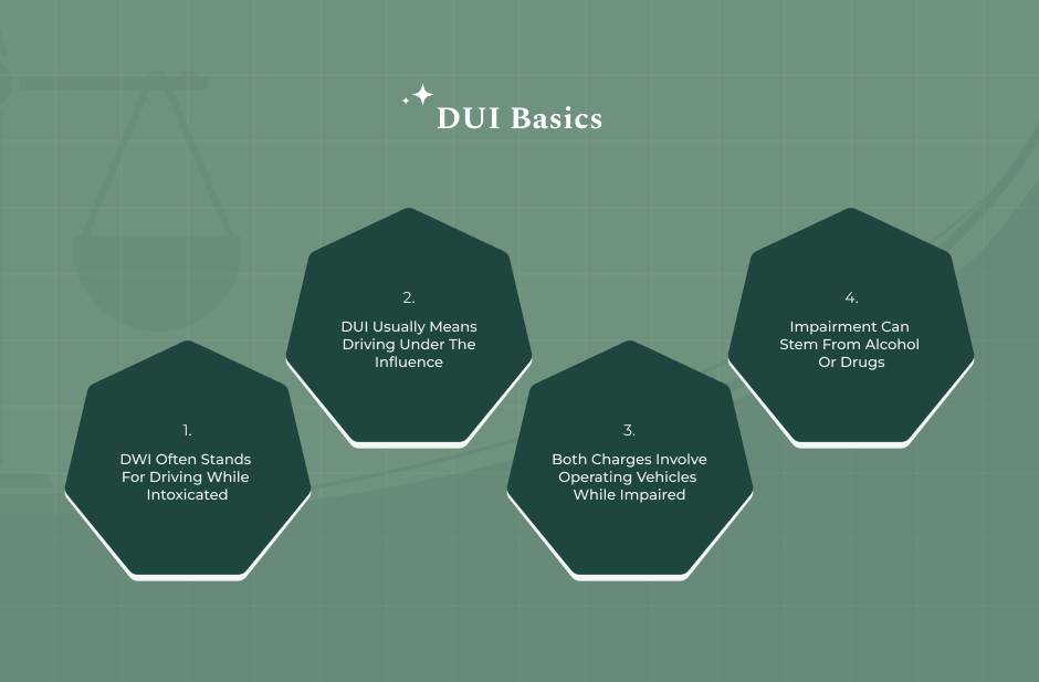 Understanding The Basic Definitions Of Impairment