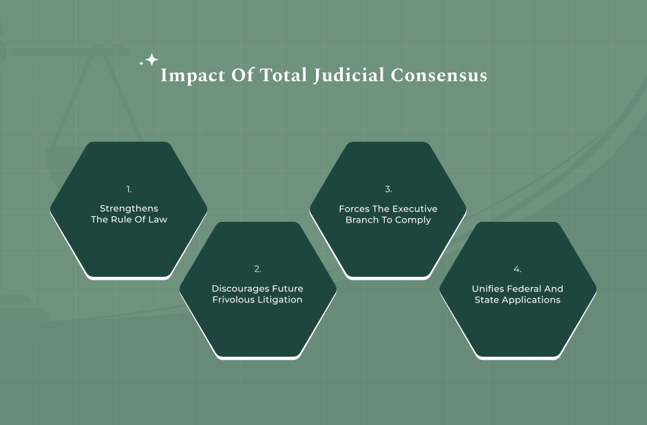 Why Unanimous Supreme Court 9-0 Rulings Matter For American Law