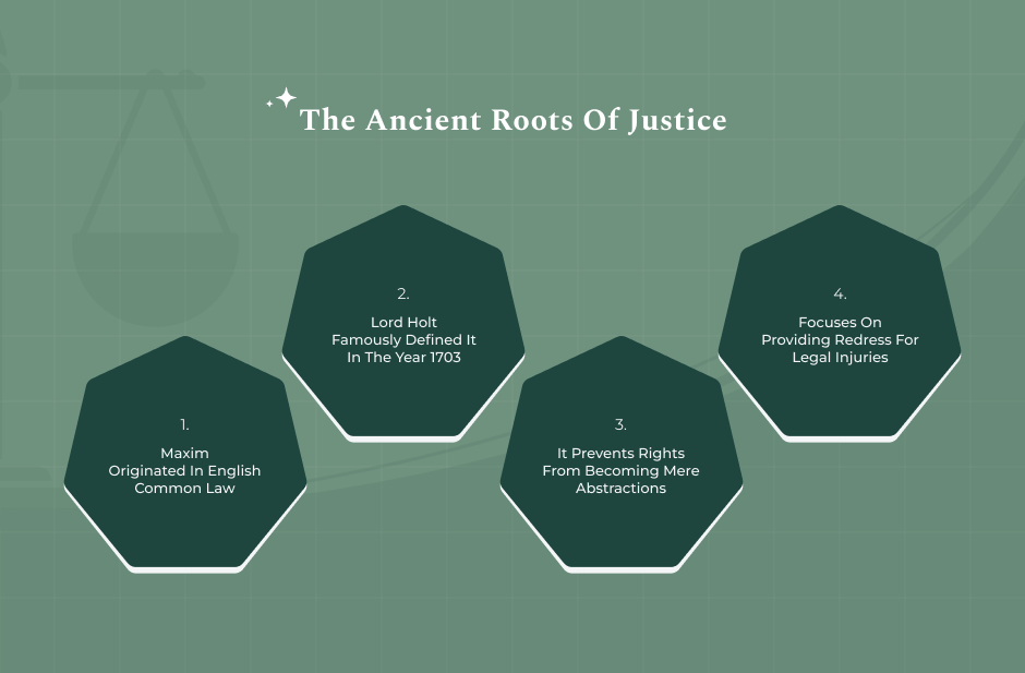 Defining The Origins And Philosophy Of Ubi Jus Ibi Remedium