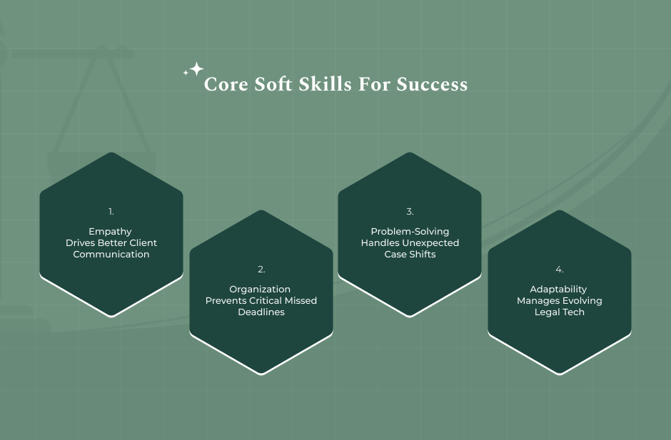 Essential Soft Skills For The 2026 Legal Market