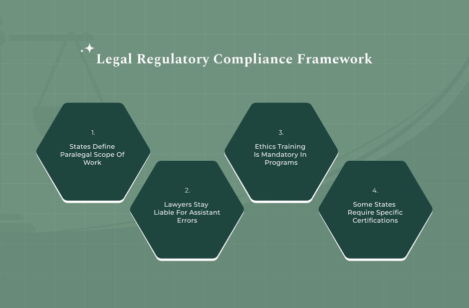 Federal And State Laws For Paralegal Practice