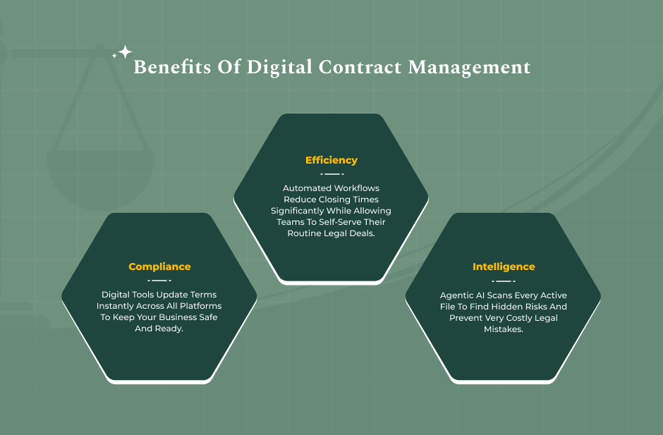 How Can Digital Contract Management Platforms Help
