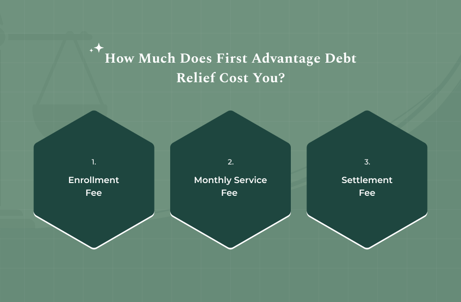 How Much Does First Advantage Debt Relief Cost You