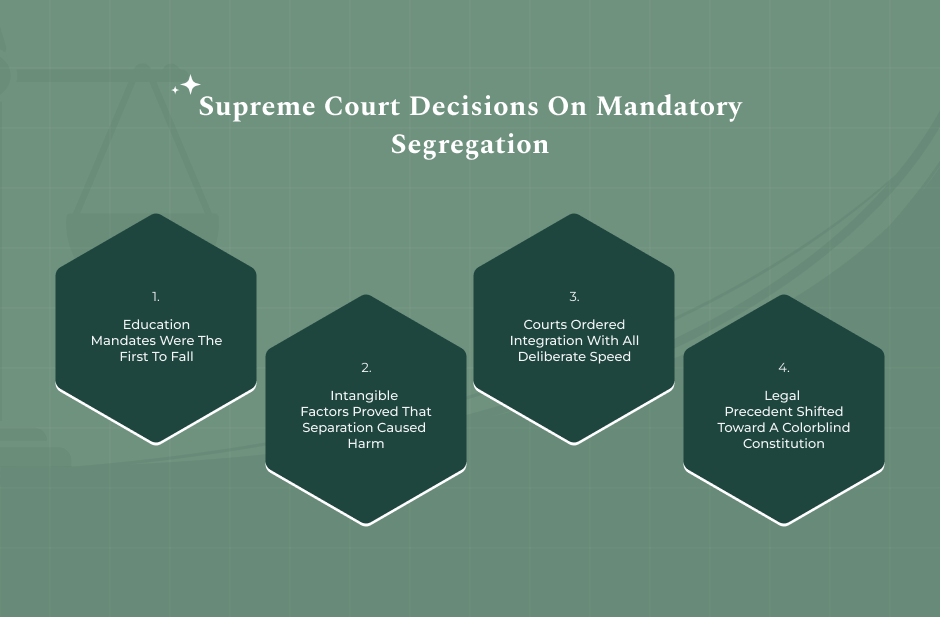 Important Supreme Court Decisions On Legal Segregation