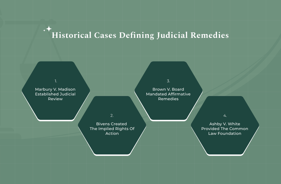 Landmark US Case Laws Establishing The Right To A Remedy