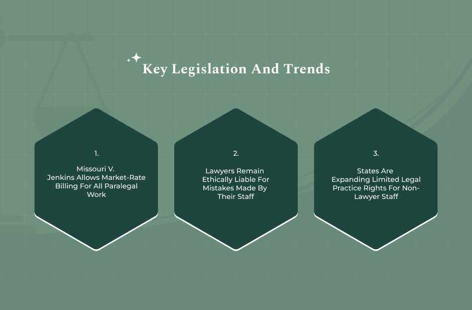 Legislative Trends And Landmark Legal Precedents