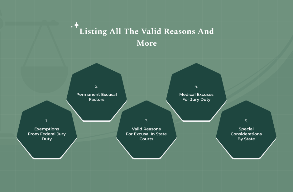 Listing All The Valid Reasons And More