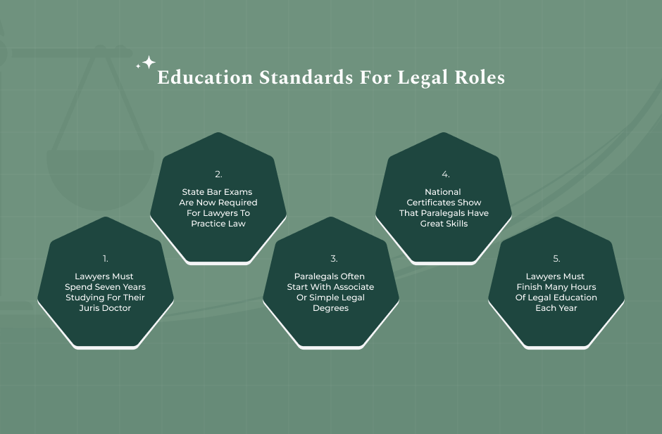 Paralegal Vs Lawyer- Educational Paths And Certification Standards