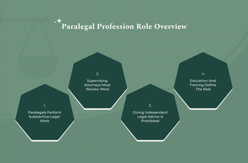 The Legal Definition And Core Scope Of Work