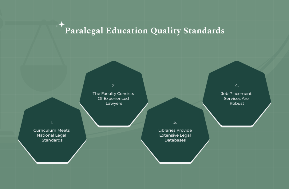 Understanding The Value Of ABA Approved Paralegal Programs