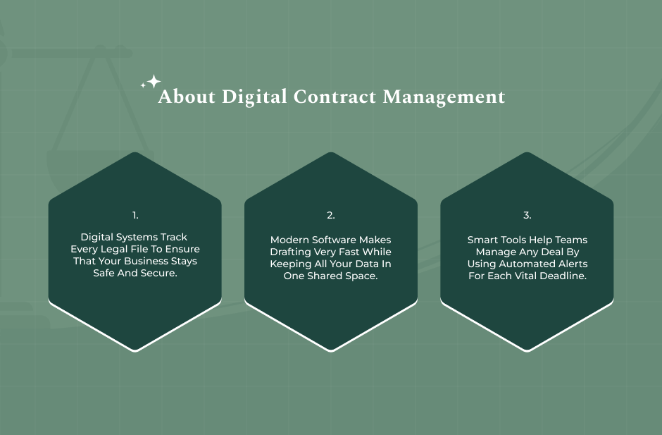 What Is Digital Contract Management