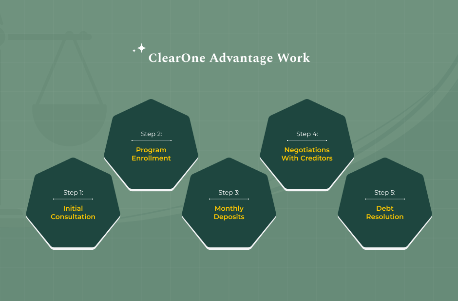 How Does ClearOne Advantage Work