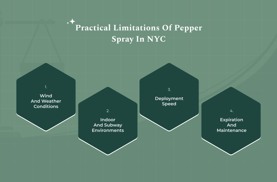 What Are Some Practical Limitations Of Pepper Spray In NYC