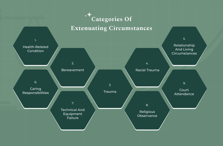 What Are The Common Categories Of Extenuating Circumstances