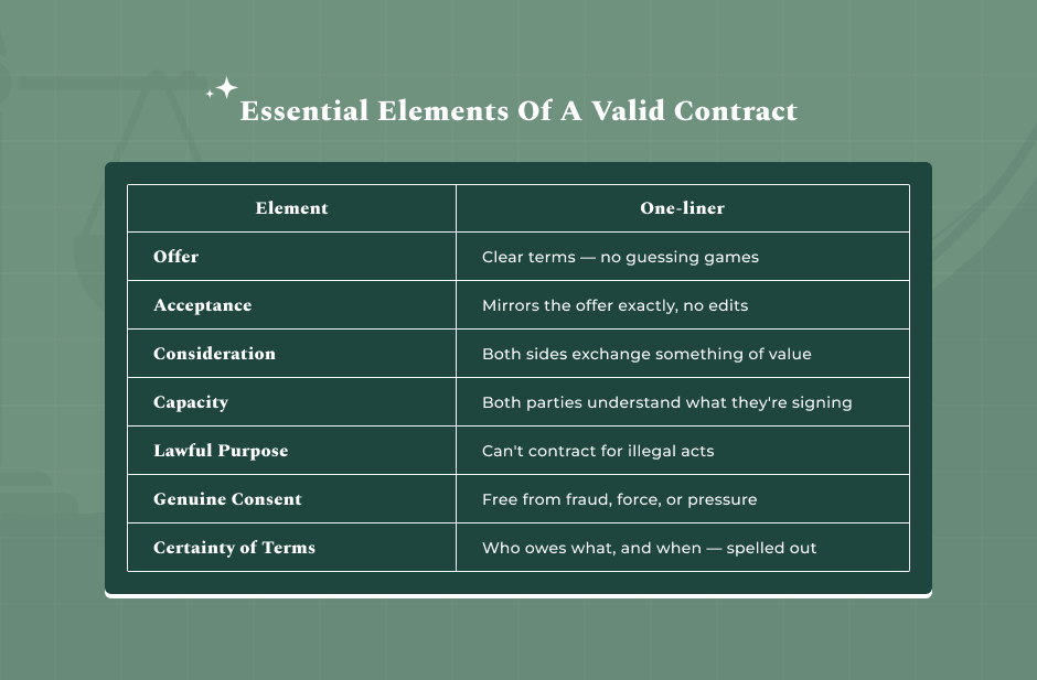 Essential Elements Of A Valid Contract